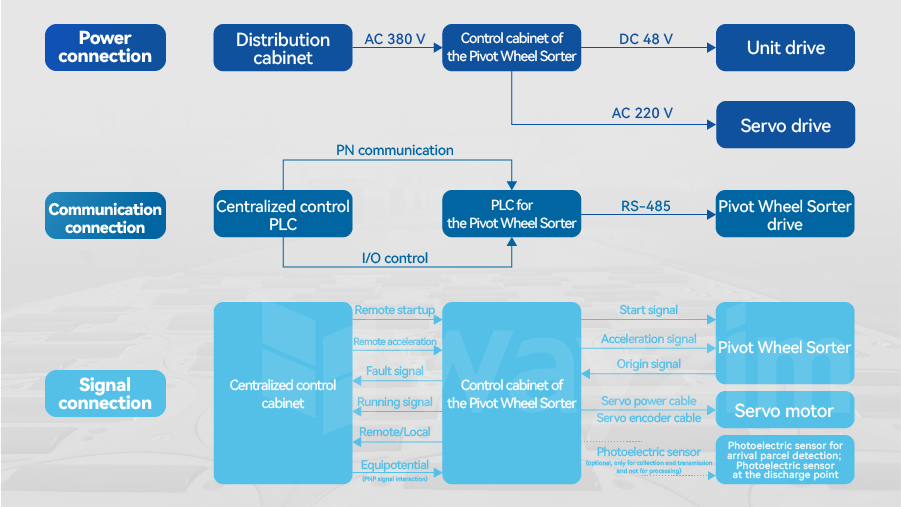 07_PLC Control System.png